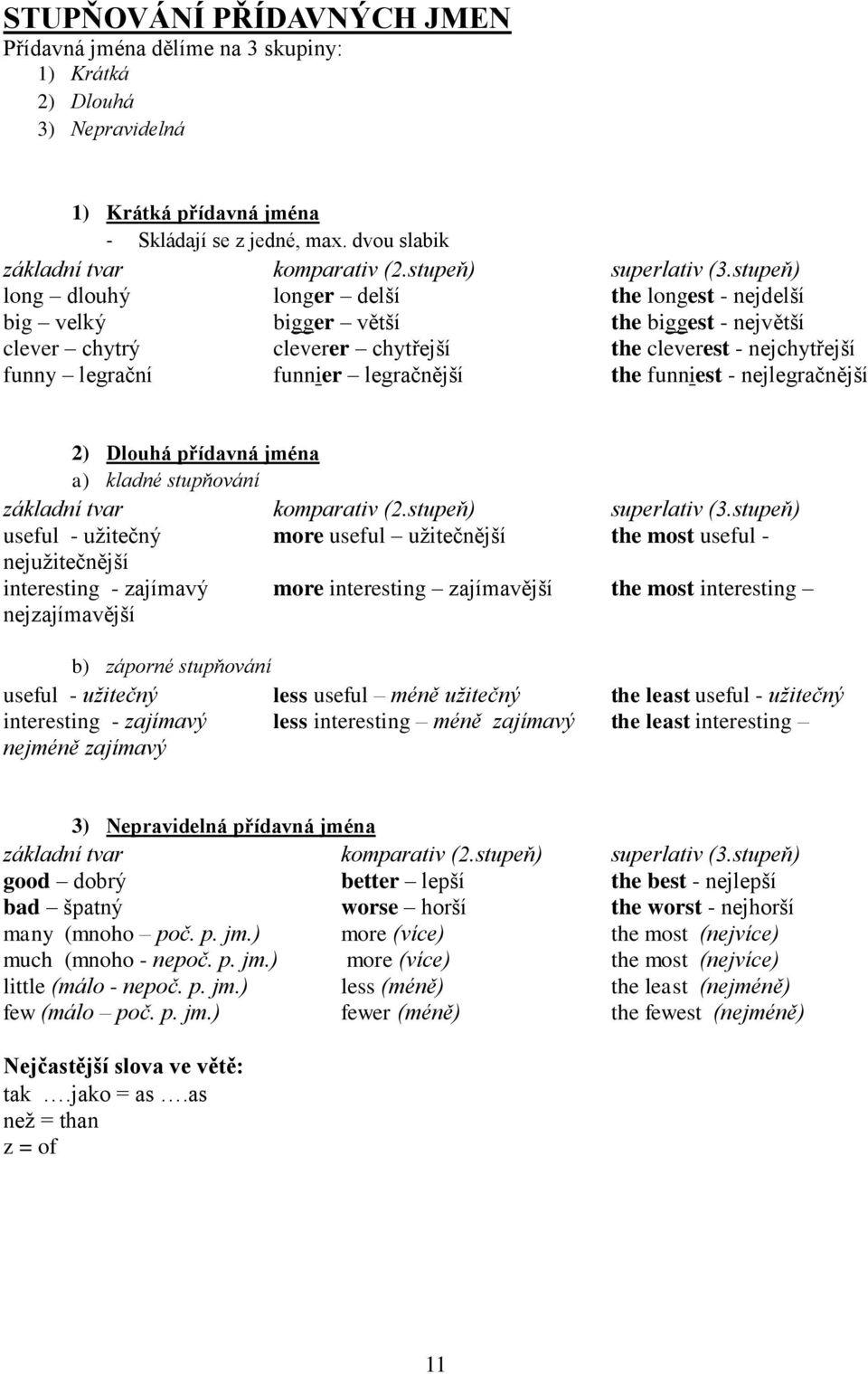 stupeň) long dlouhý longer delší the longest - nejdelší big velký bigger větší the biggest - největší clever chytrý cleverer chytřejší the cleverest - nejchytřejší funny legrační funnier legračnější