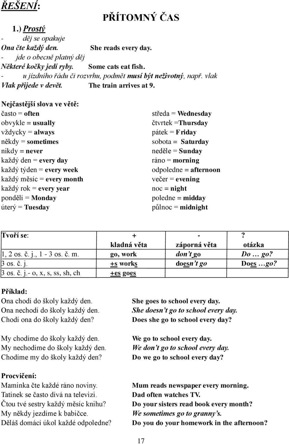 Nejčastější slova ve větě: často = often obvykle = usually vţdycky = always někdy = sometimes nikdy = never kaţdý den = every day kaţdý týden = every week kaţdý měsíc = every month kaţdý rok = every