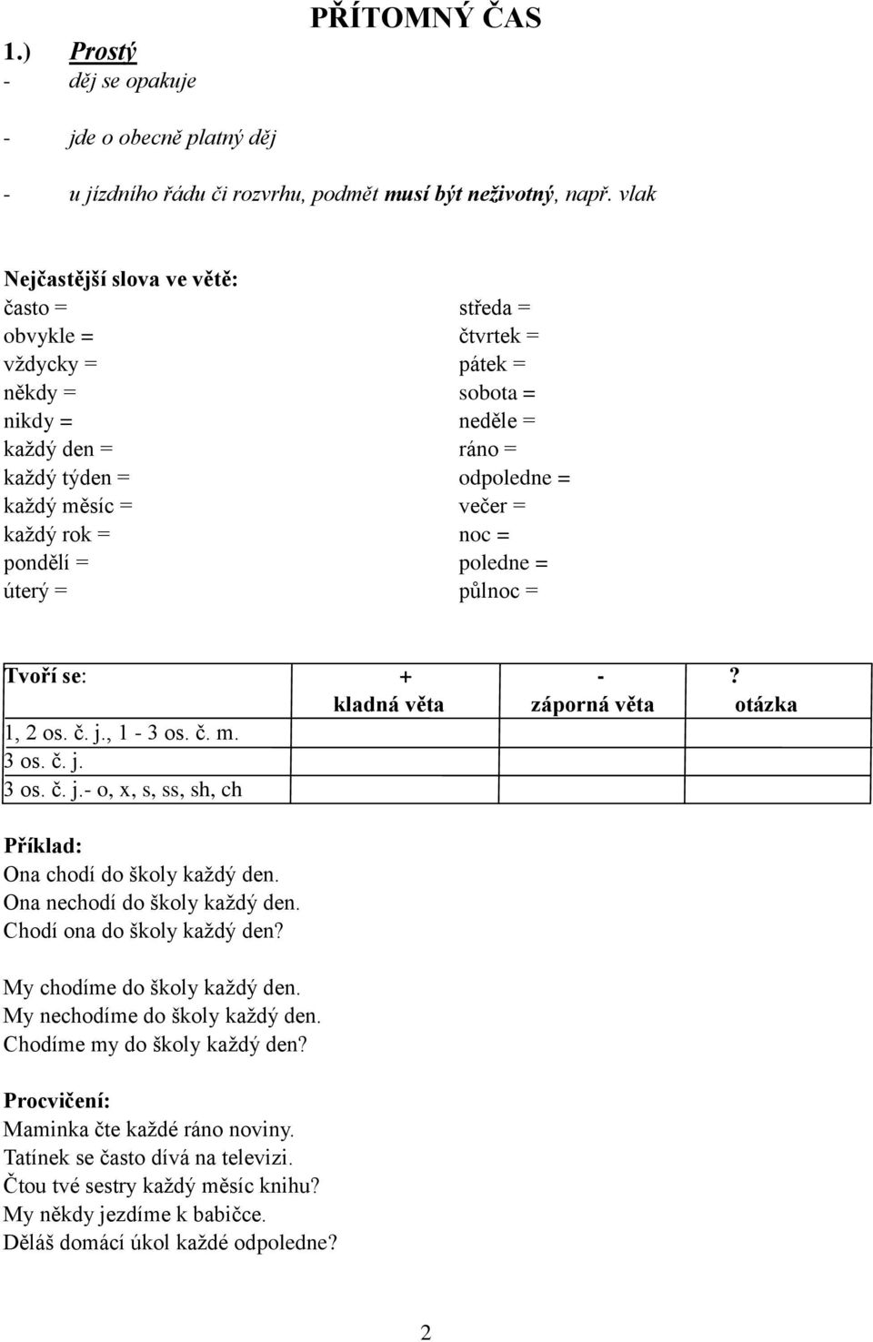 odpoledne = večer = noc = poledne = půlnoc = Tvoří se: + -? kladná věta záporná věta otázka 1, 2 os. č. j., 1-3 os. č. m. 3 os. č. j. 3 os. č. j.- o, x, s, ss, sh, ch Příklad: Ona chodí do školy kaţdý den.