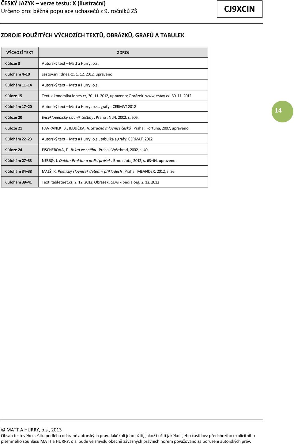 Praha : NLN, 2002, s. 505. 14 K úloze 21 HAVRÁNEK, B., JEDLIČKA, A. Stručná mluvnice česká. Praha : Fortuna, 2007, upraveno. K úlohám 22 23 Autorský text Matt a Hurry, o.s., tabulka a grafy: CERMAT, 2012 K úloze 24 FISCHEROVÁ, D.