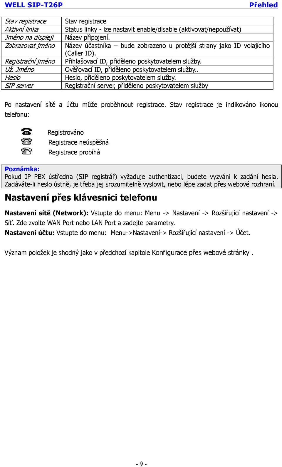 Název účastníka bude zobrazeno u protější strany jako ID volajícího (Caller ID). Přihlašovací ID, přiděleno poskytovatelem služby. Ověřovací ID, přiděleno poskytovatelem služby.