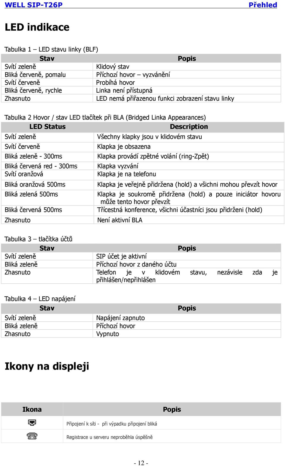 zeleně - 300ms Bliká červená red - 300ms Svítí oranžová Bliká oranžová 500ms Bliká zelená 500ms Bliká červená 500ms Zhasnuto Všechny klapky jsou v klidovém stavu Klapka je obsazena Klapka provádí