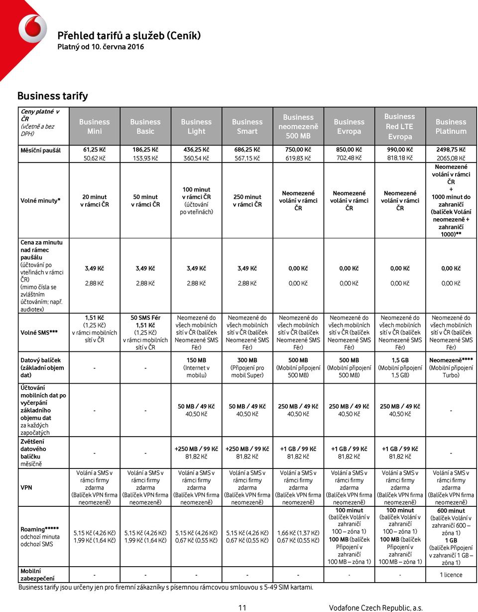 ČR Volné minuty* 100 minut + Neomezené Neomezené Neomezené 20 minut 50 minut v rámci ČR 250 minut 1000 minut do volání v rámci volání v rámci volání v rámci v rámci ČR v rámci ČR (účtování v rámci ČR