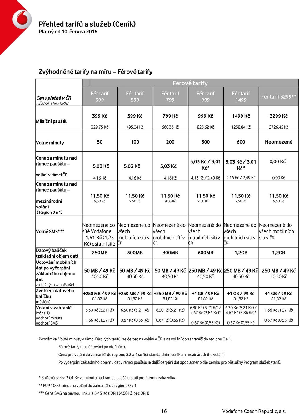 rámec paušálu mezinárodní volání ( Region 0 a 1) 5,03 Kč 4,16 Kč 11,50 Kč 9,50 Kč 5,03 Kč 4,16 Kč 11,50 Kč 9,50 Kč 5,03 Kč 4,16 Kč 11,50 Kč 9,50 Kč 5,03 Kč / 3,01 Kč* 4,16 Kč / 2,49 Kč 11,50 Kč 9,50