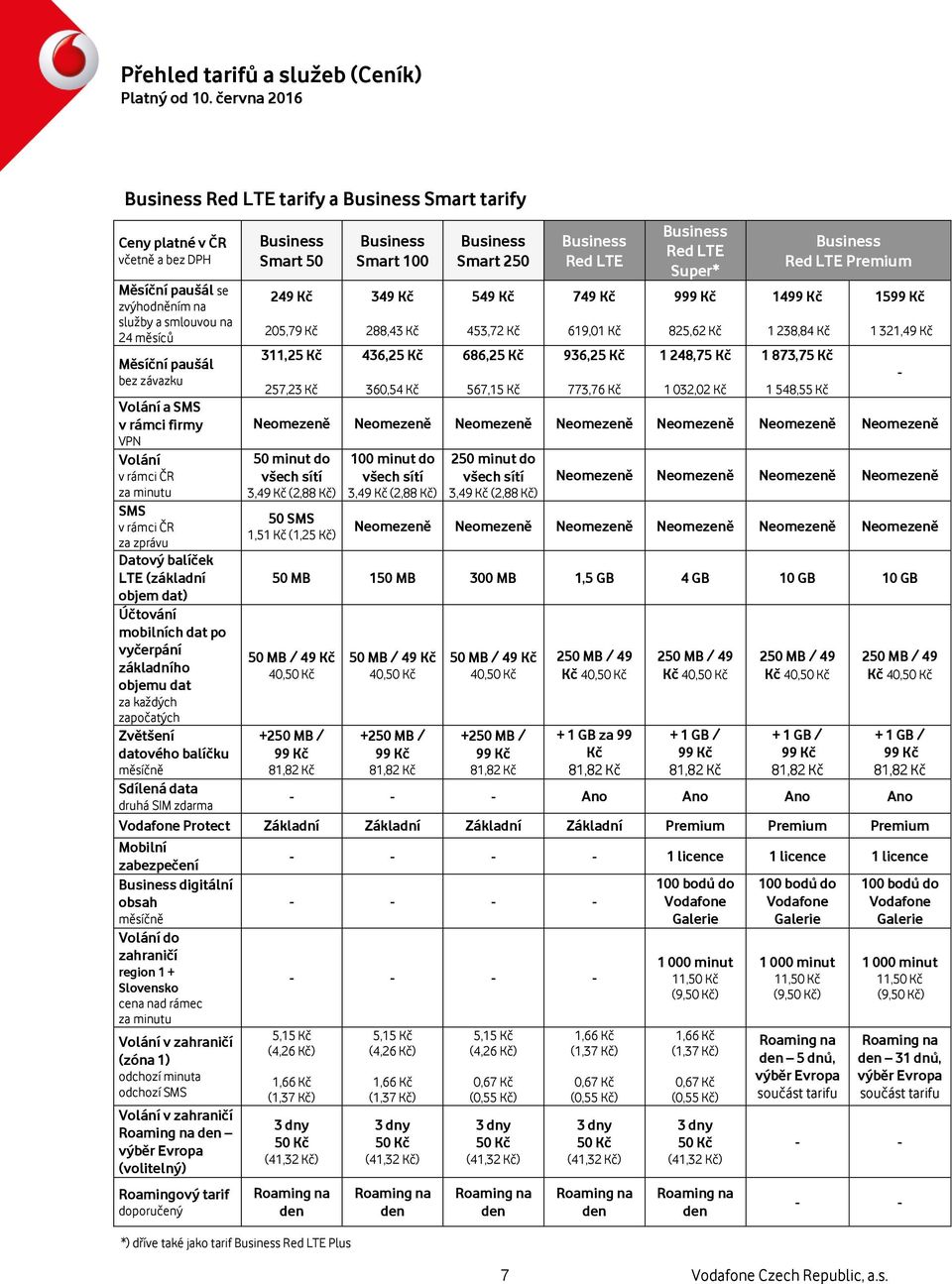 Sdílená data druhá SIM zdarma Business Smart 50 249 Kč 205,79 Kč 311,25 Kč 257,23 Kč Business Smart 100 349 Kč 288,43 Kč 436,25 Kč 360,54 Kč Business Smart 250 549 Kč 453,72 Kč 686,25 Kč 567,15 Kč