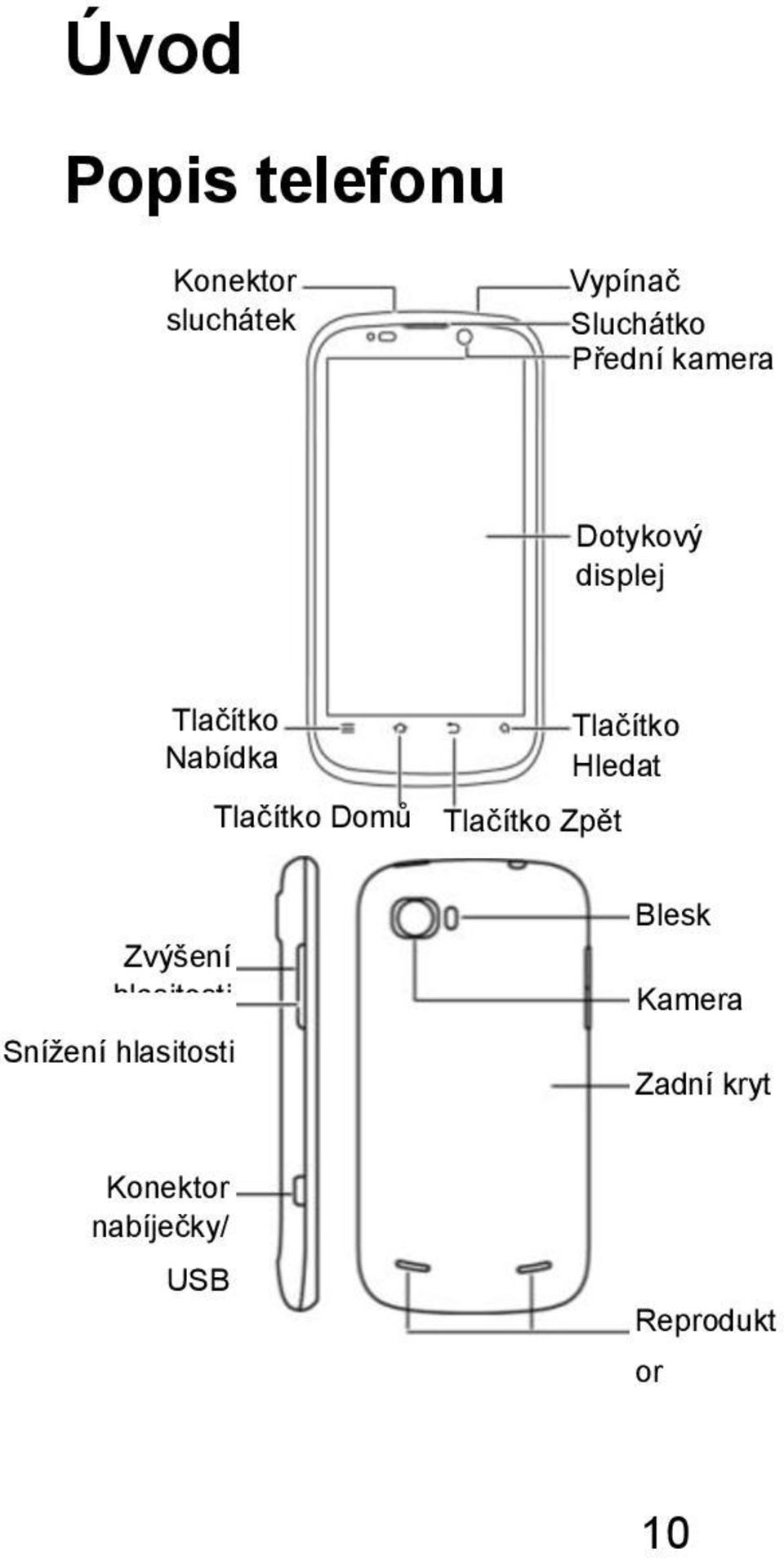 Tlačítko Hledat Tlačítko Zpět Zvýšení hlasitosti Sníţení