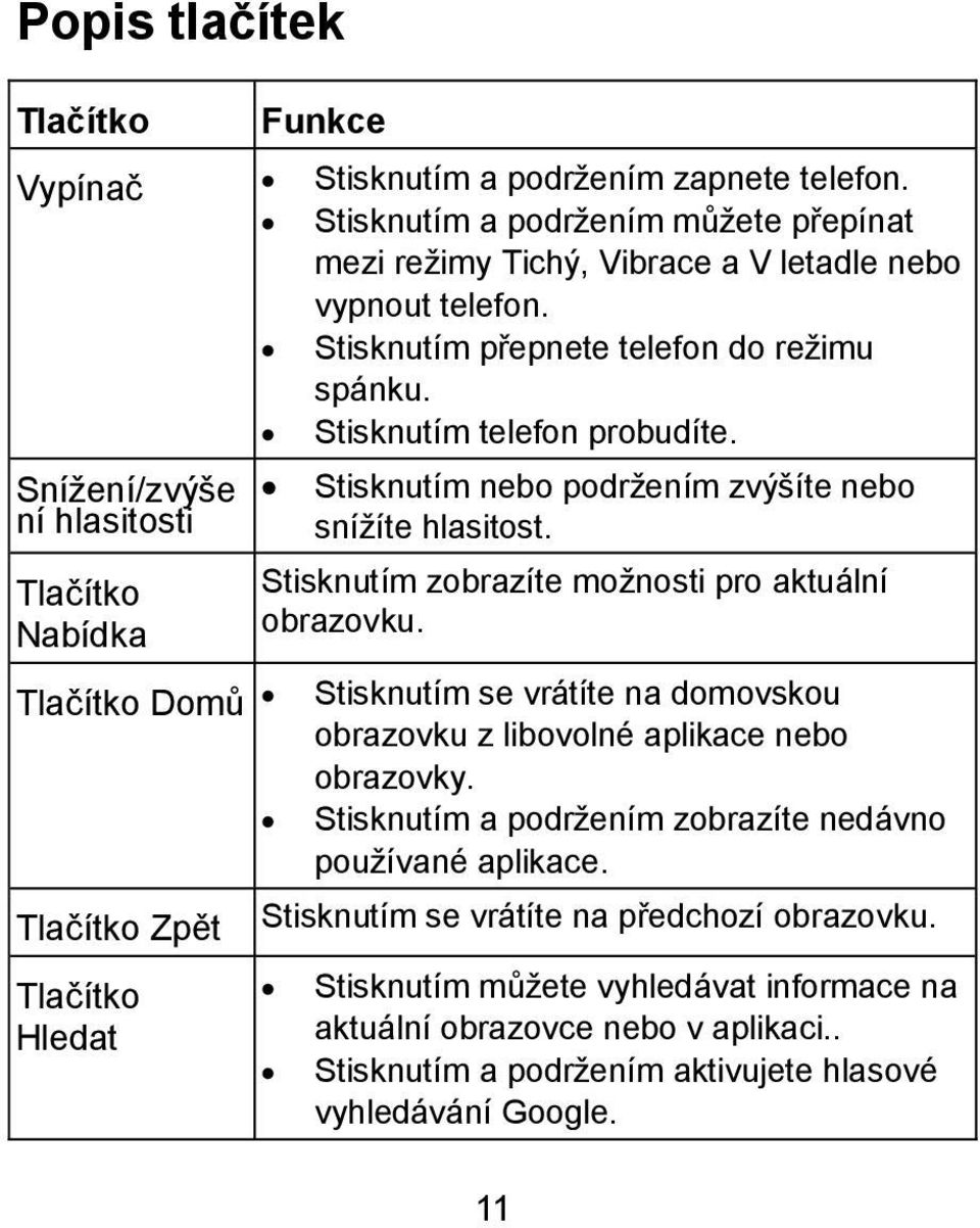 Sníţení/zvýše níhlasitosti Tlačítko Nabídka Tlačítko Domů Tlačítko Zpět Tlačítko Hledat Stisknutím nebo podrţením zvýšíte nebo sníţíte hlasitost.