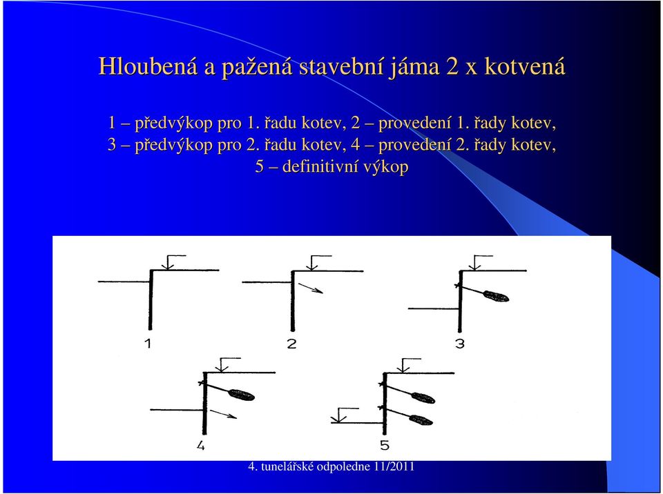 řadu kotev, 2 provedení 1.