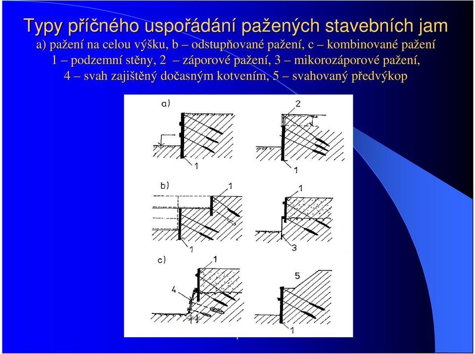 ení 1 podzemní stěny, 2 záporové pažen ení,, 3 mikorozáporov