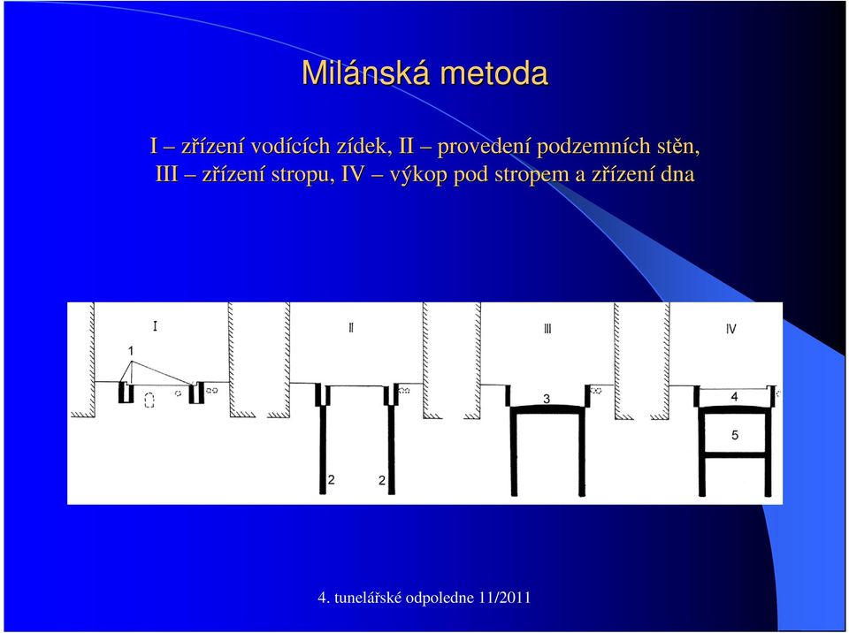 podzemních stěn, III zřízení