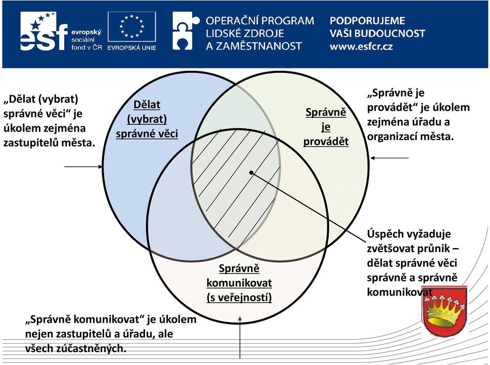 organizací města.