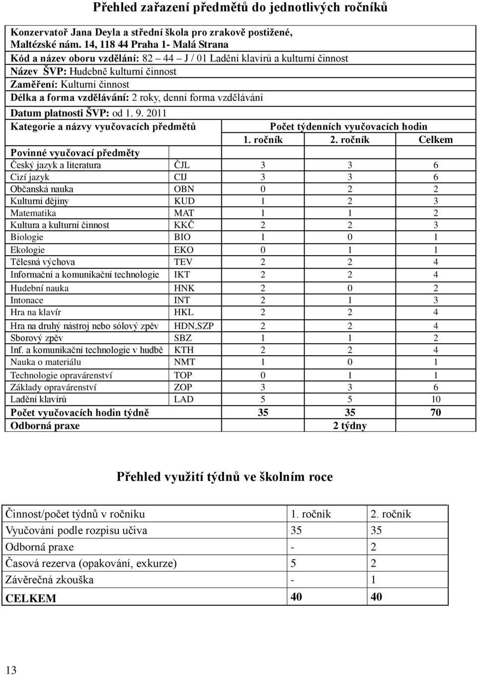 forma Datum platnosti ŠVP: od 1. 9. 2011 Kategorie a názvy vyučovacích předmětů Počet týdenních vyučovacích hodin 1. ročník 2.