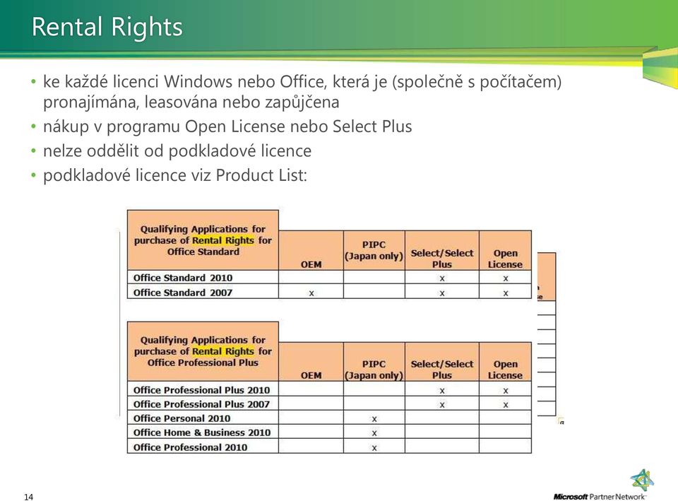 nákup v programu Open License nebo Select Plus nelze oddělit