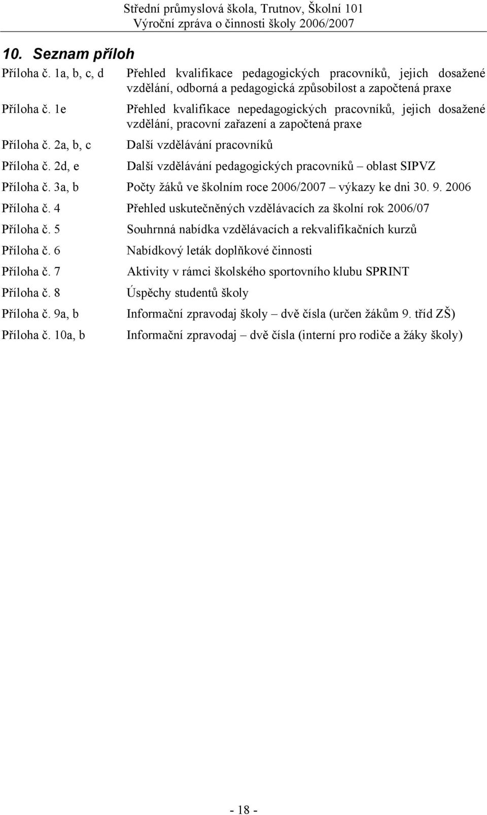 2d, e Přehled kvalifikace nepedagogických pracovníků, jejich dosažené vzdělání, pracovní zařazení a započtená praxe Další vzdělávání pracovníků Další vzdělávání pedagogických pracovníků oblast SIPVZ