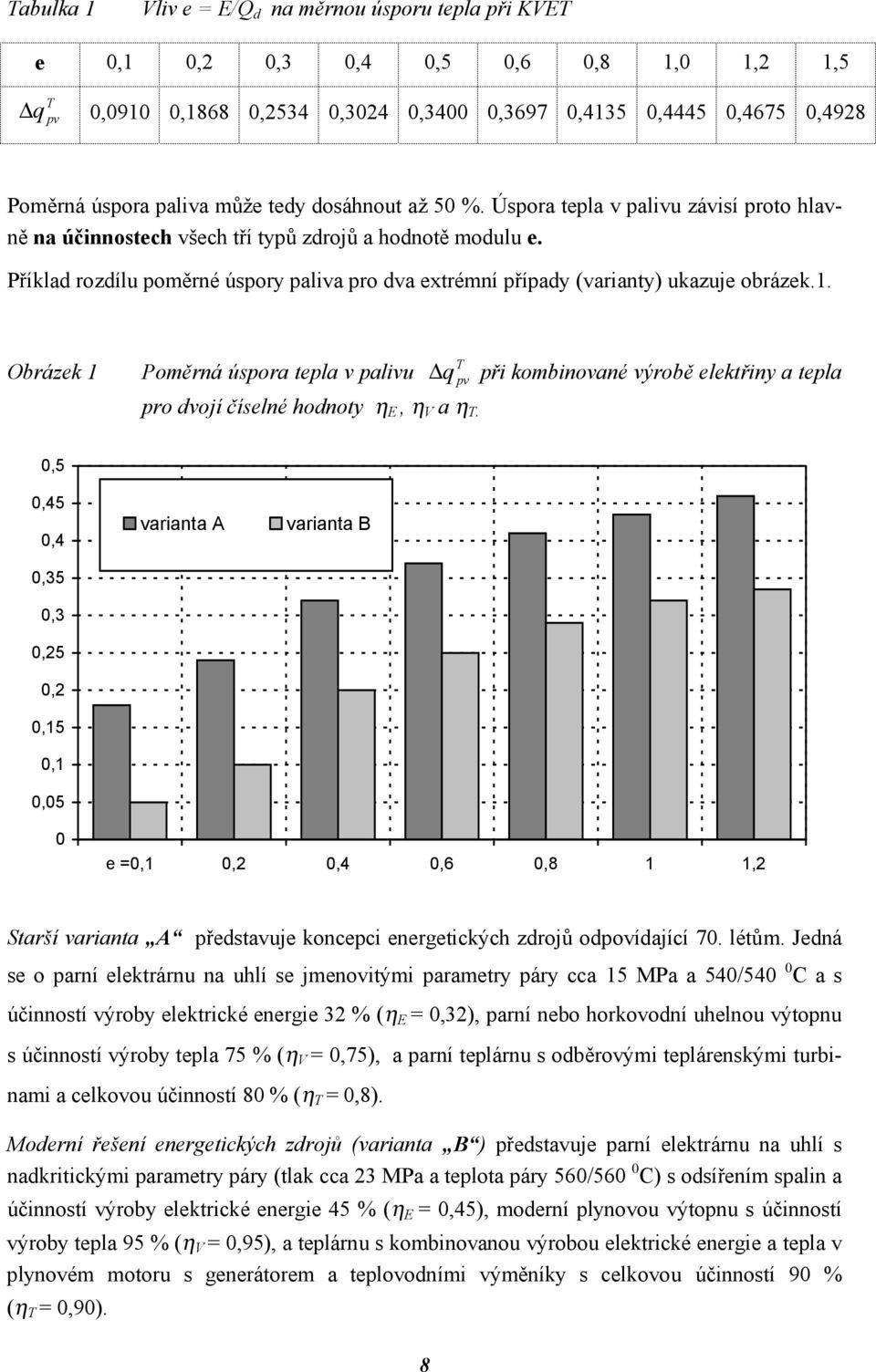 Příklad rozdílu poměrné úspory paliva pro dva extrémní případy (varianty) ukazuje obrázek.1. Obrázek 1 T Poměrná úspora tepla v palivu q pv pro dvojí číselné hodnoty η E, η V a η T.