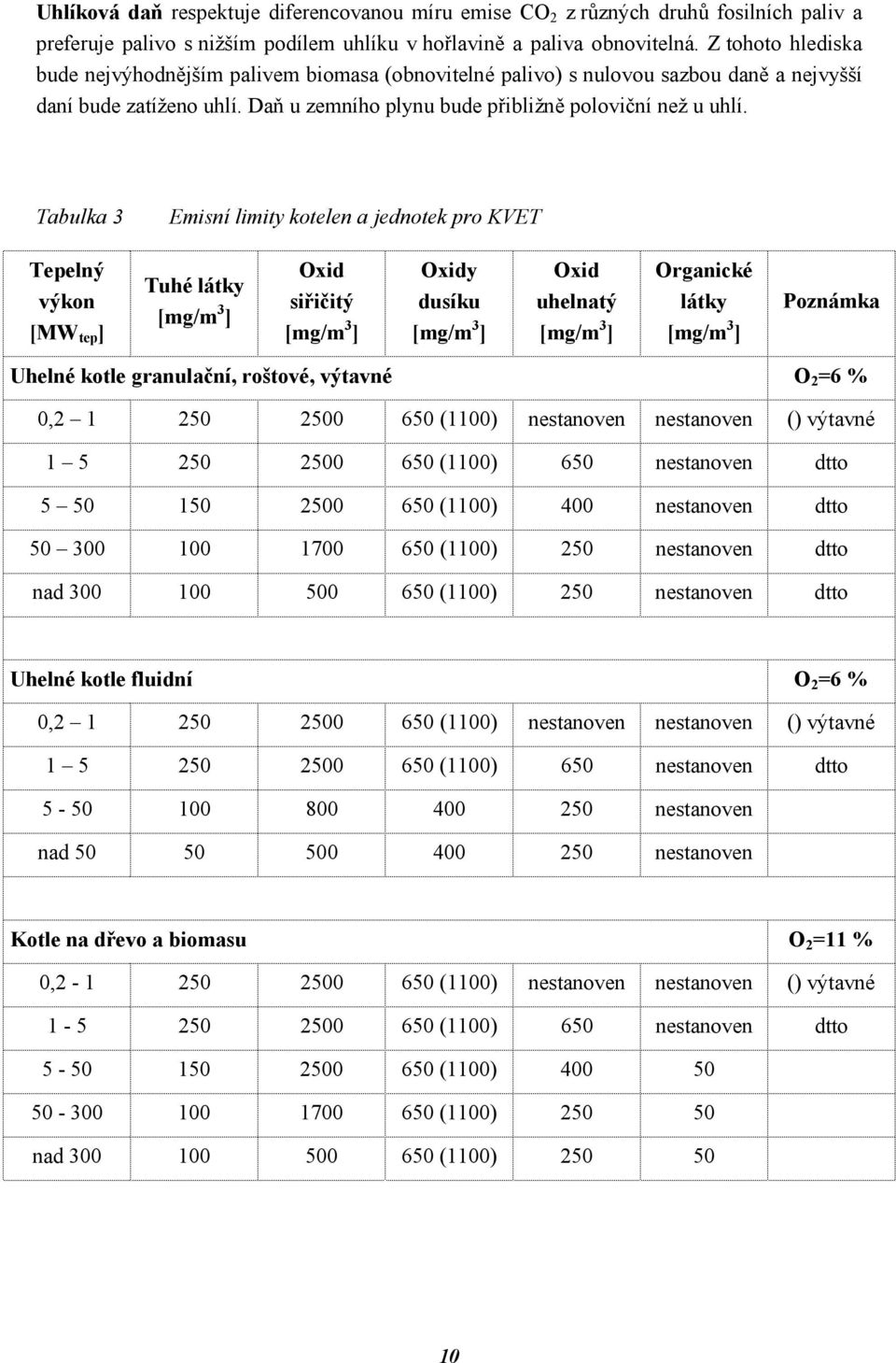 Tabulka 3 Emisní limity kotelen a jednotek pro KVET Tepelný výkon [MW tep ] Tuhé látky [mg/m 3 ] Oxid siřičitý [mg/m 3 ] Oxidy dusíku [mg/m 3 ] Oxid uhelnatý [mg/m 3 ] Organické látky [mg/m 3 ]