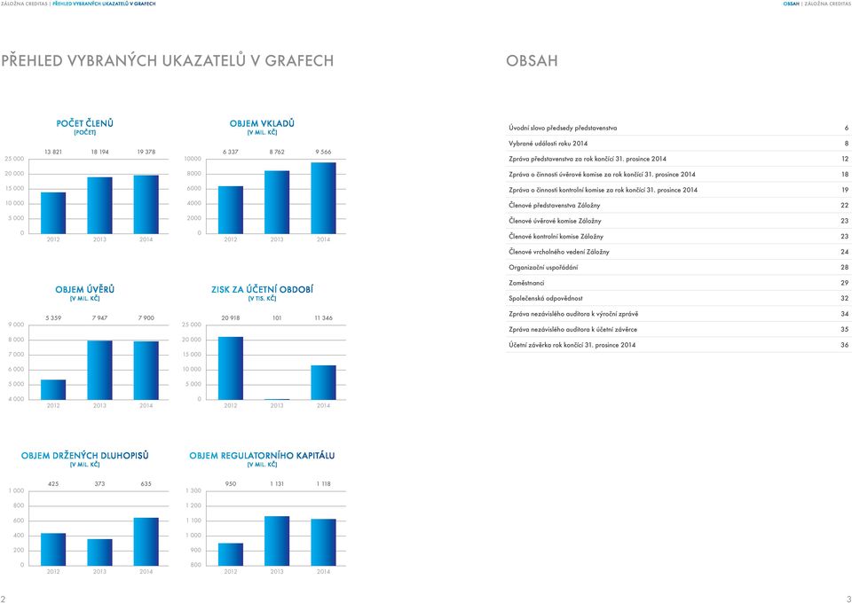 2014 8 Zpráva představenstva za rok končící 31. prosince 2014 12 Zpráva o činnosti úvěrové komise za rok končící 31. prosince 2014 18 Zpráva o činnosti kontrolní komise za rok končící 31.