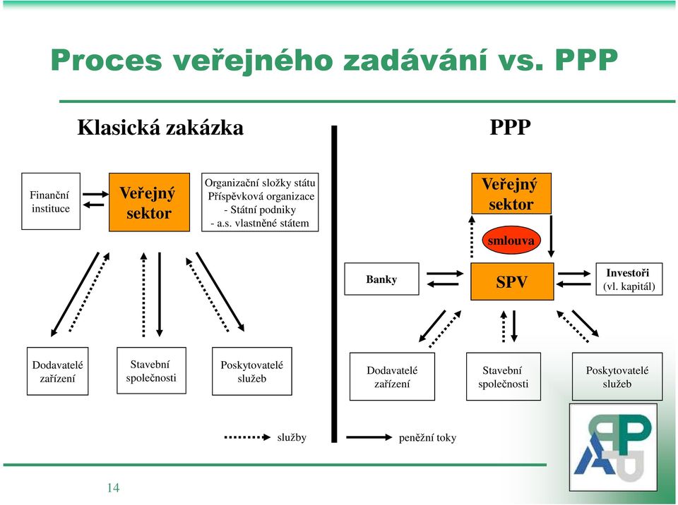 organizace - Státní podniky - a.s.