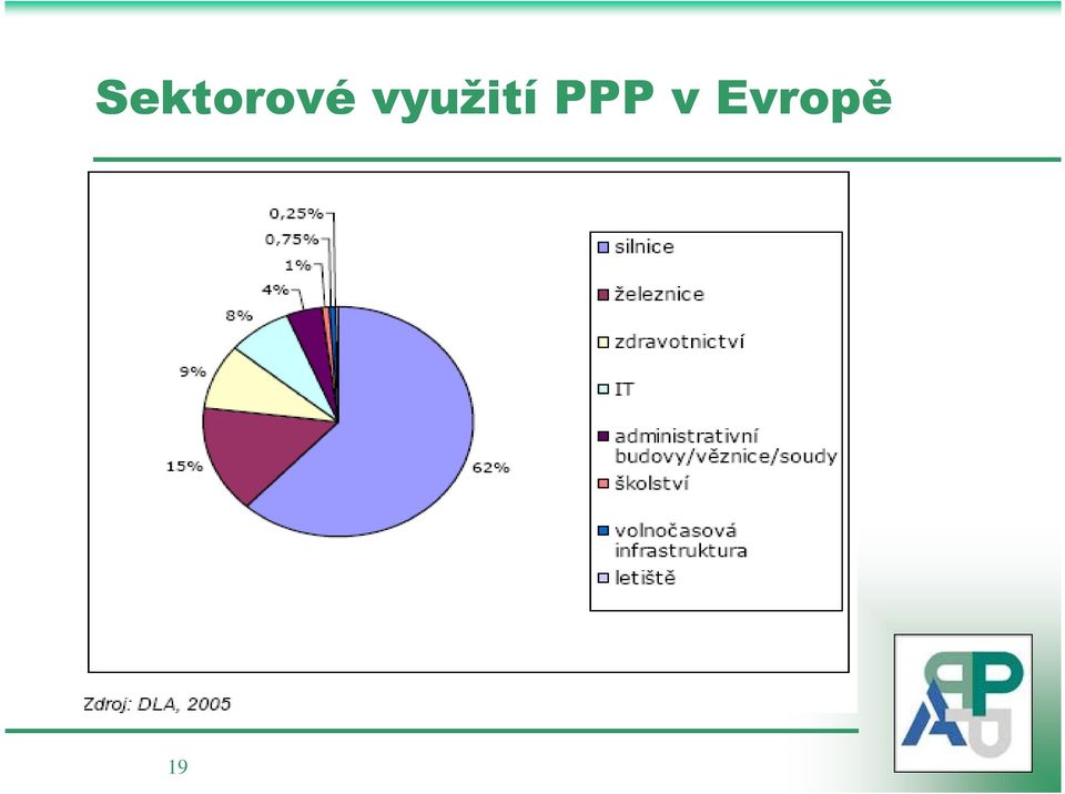 PPP v