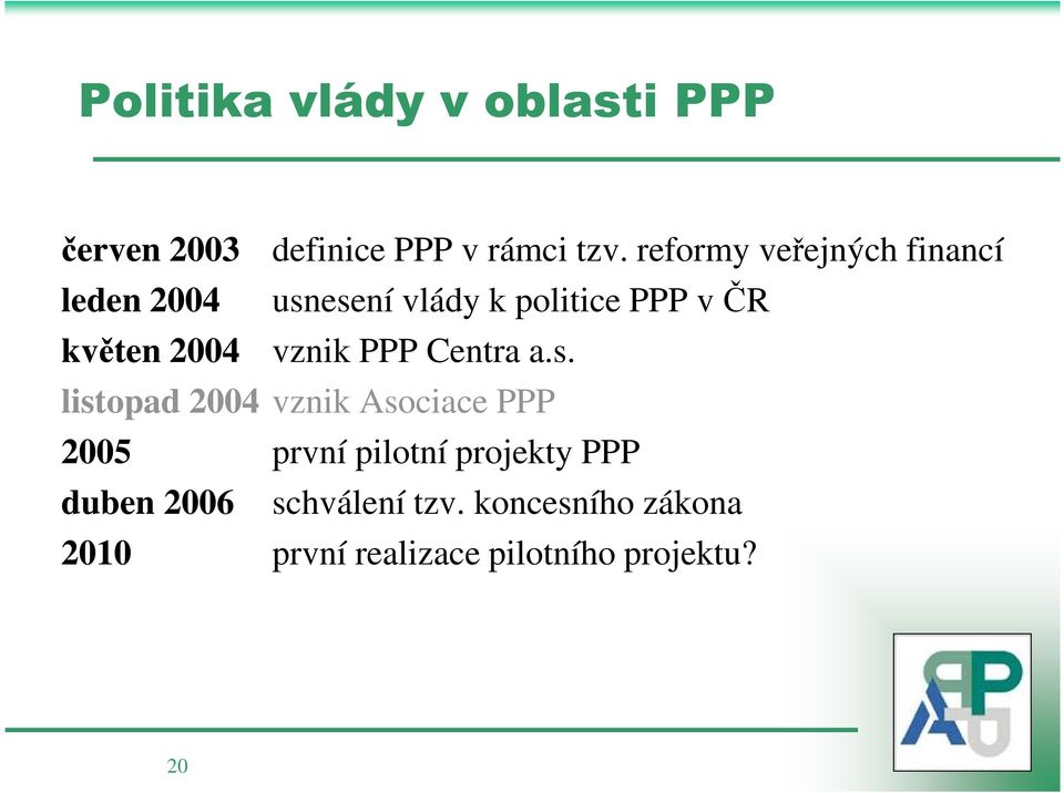 2004 vznik PPP Centra a.s.