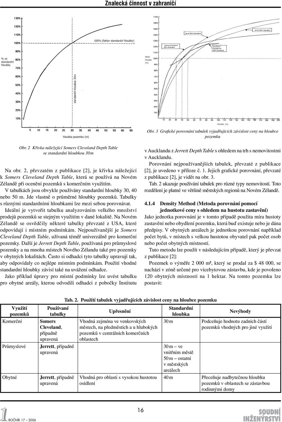 V tabulkách jsou obvykle používány standardní hloubky 30, 40 nebo 50 m. Jde vlastně o průměrné hloubky pozemků. Tabulky s různými standardními hloubkami lze mezi sebou porovnávat.