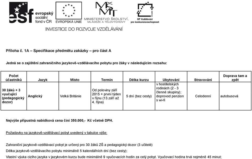 Stravování v hostitelských rodinách (2-3 30 žáků + 3 Od poloviny září členné skupiny); vyučující 2015 + první týden Anglický Velká Británie 5 dní (bez cesty) doprovod penzion (pedagogický v říjnu (13.