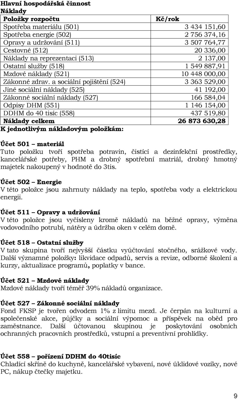 a sociální pojištění (524) 3 363 529,00 Jiné sociální náklady (525) 41 192,00 Zákonné sociální náklady (527) 166 584,04 Odpisy DHM (551) 1 146 154,00 DDHM do 40 tisíc (558) 437 519,80 Náklady celkem