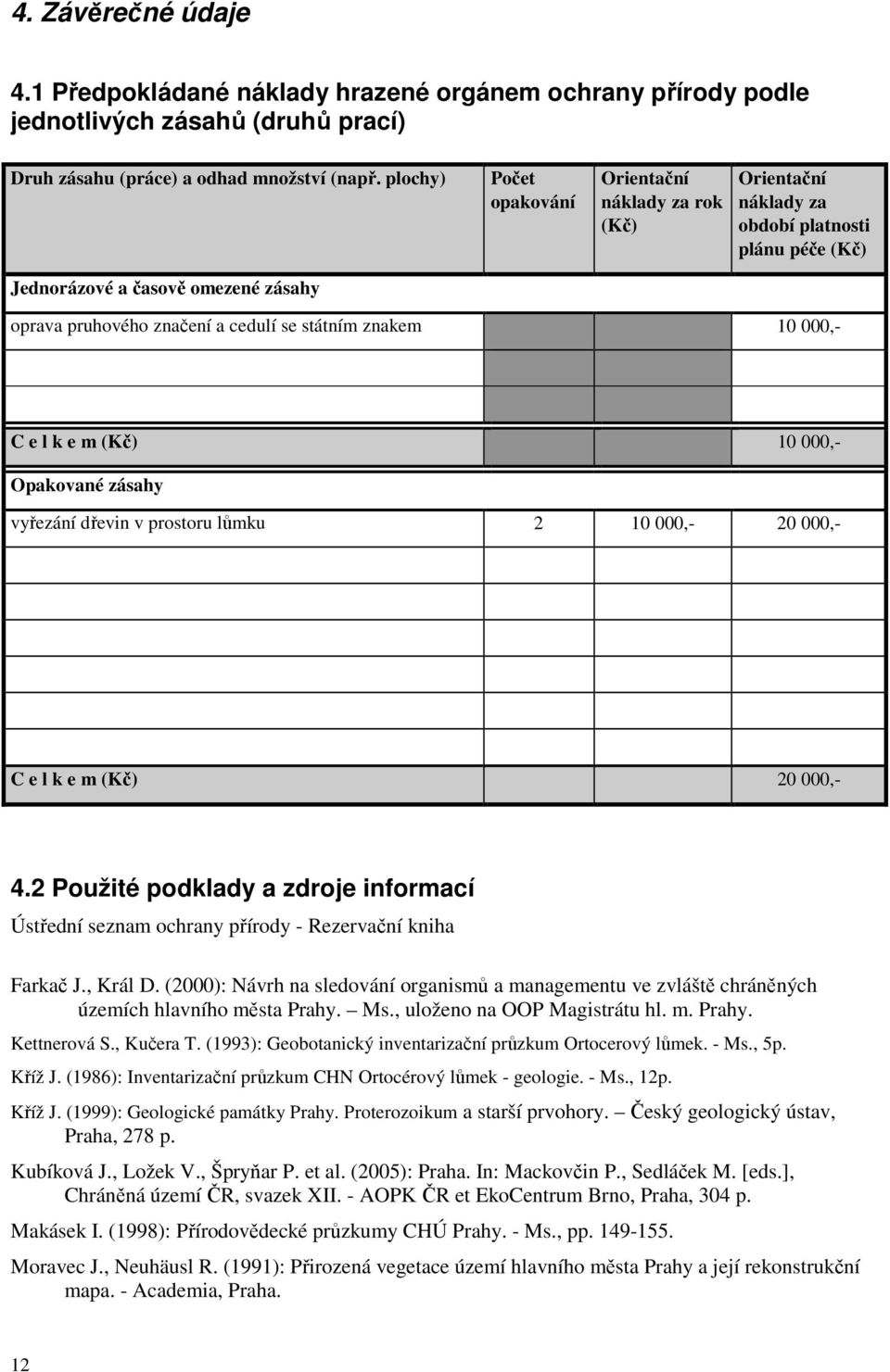 10 000,- C e l k e m (Kč) 10 000,- Opakované zásahy vyřezání dřevin v prostoru lůmku 2 10 000,- 20 000,- C e l k e m (Kč) 20 000,- 4.