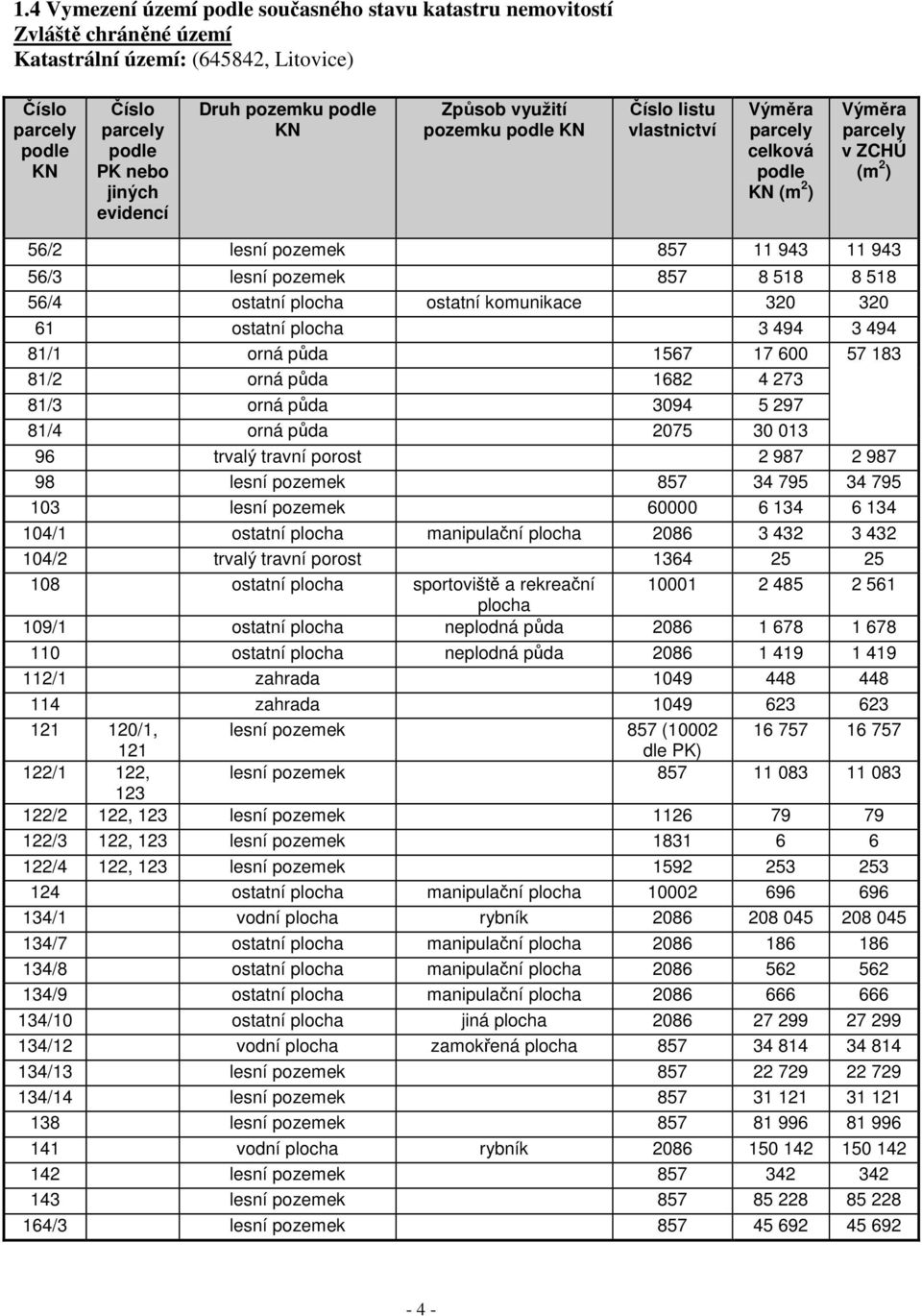 857 8 518 8 518 56/4 ostatní plocha ostatní komunikace 320 320 61 ostatní plocha 3 494 3 494 81/1 orná půda 1567 17 600 57 183 81/2 orná půda 1682 4 273 81/3 orná půda 3094 5 297 81/4 orná půda 2075