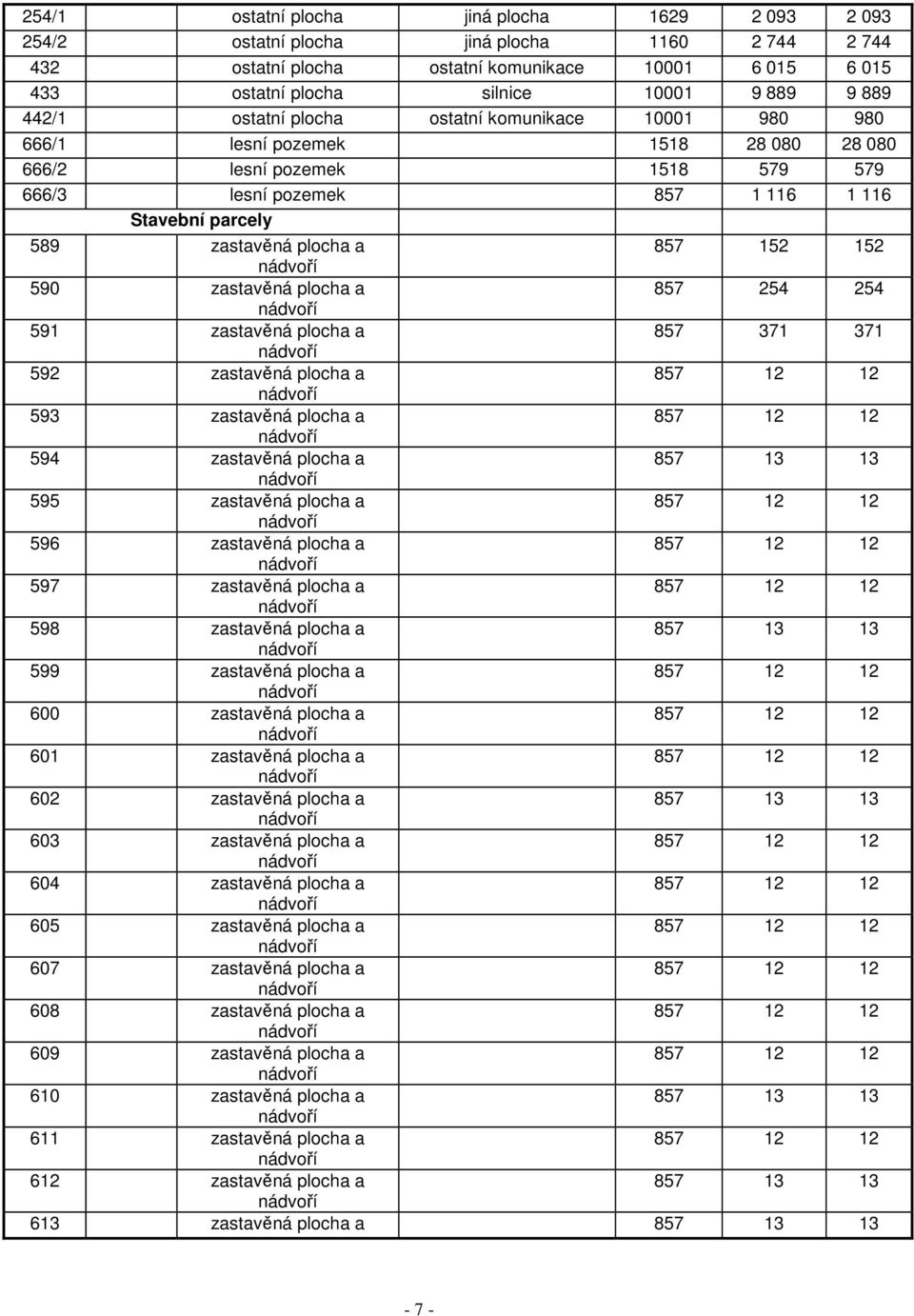 plocha a 857 152 152 590 zastavěná plocha a 857 254 254 591 zastavěná plocha a 857 371 371 592 zastavěná plocha a 857 12 12 593 zastavěná plocha a 857 12 12 594 zastavěná plocha a 857 13 13 595