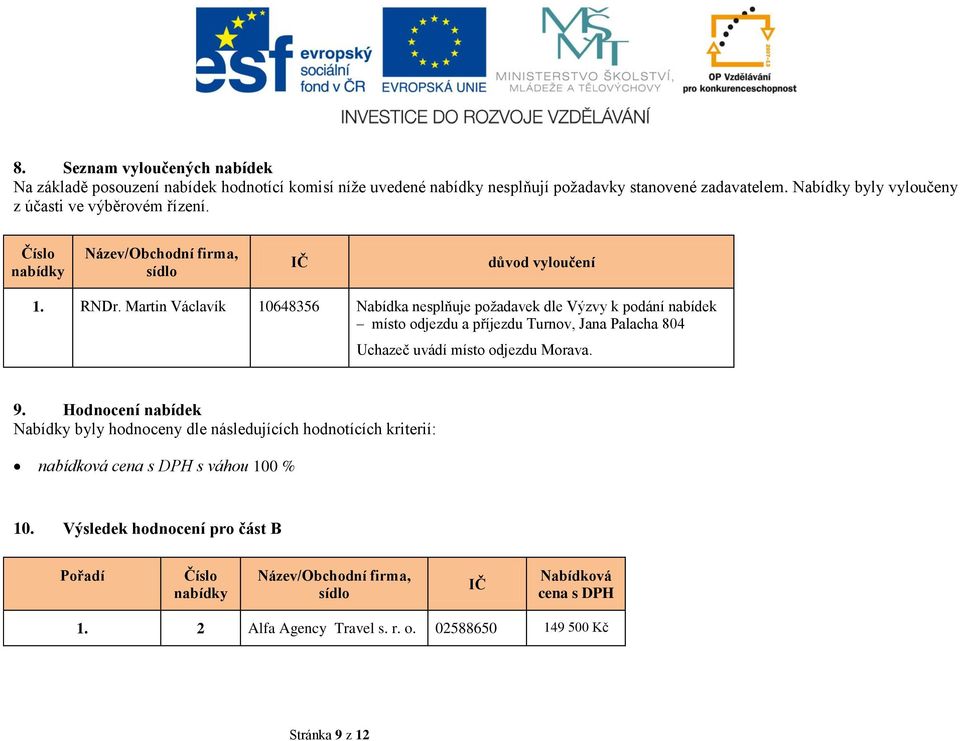 Martin Václavík 10648356 Nabídka nesplňuje požadavek dle Výzvy k podání nabídek místo odjezdu a příjezdu Turnov, Jana Palacha 804 Uchazeč uvádí místo odjezdu Morava. 9.