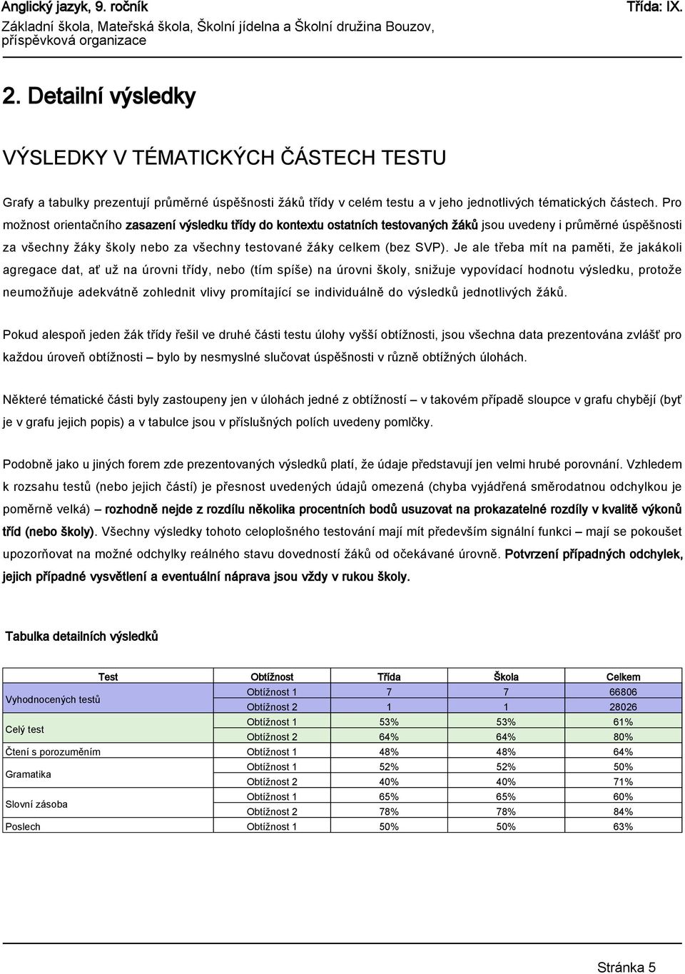 Je ale třeba mít na paměti, že jakákoli agregace dat, ať už na úrovni třídy, nebo (tím spíše) na úrovni školy, snižuje vypovídací hodnotu výsledku, protože neumožňuje adekvátně zohlednit vlivy