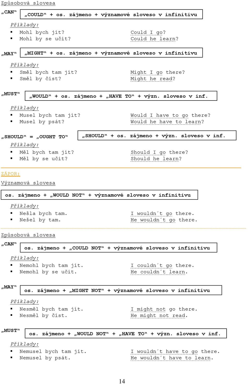 Would I have to go there? Musel by psát? Would he have to learn? SHOULD = OUGHT TO SHOULD + os. zájmeno + význ. sloveso v inf. Měl bych tam jít? Should I go there? Měl by se učit? Should he learn?