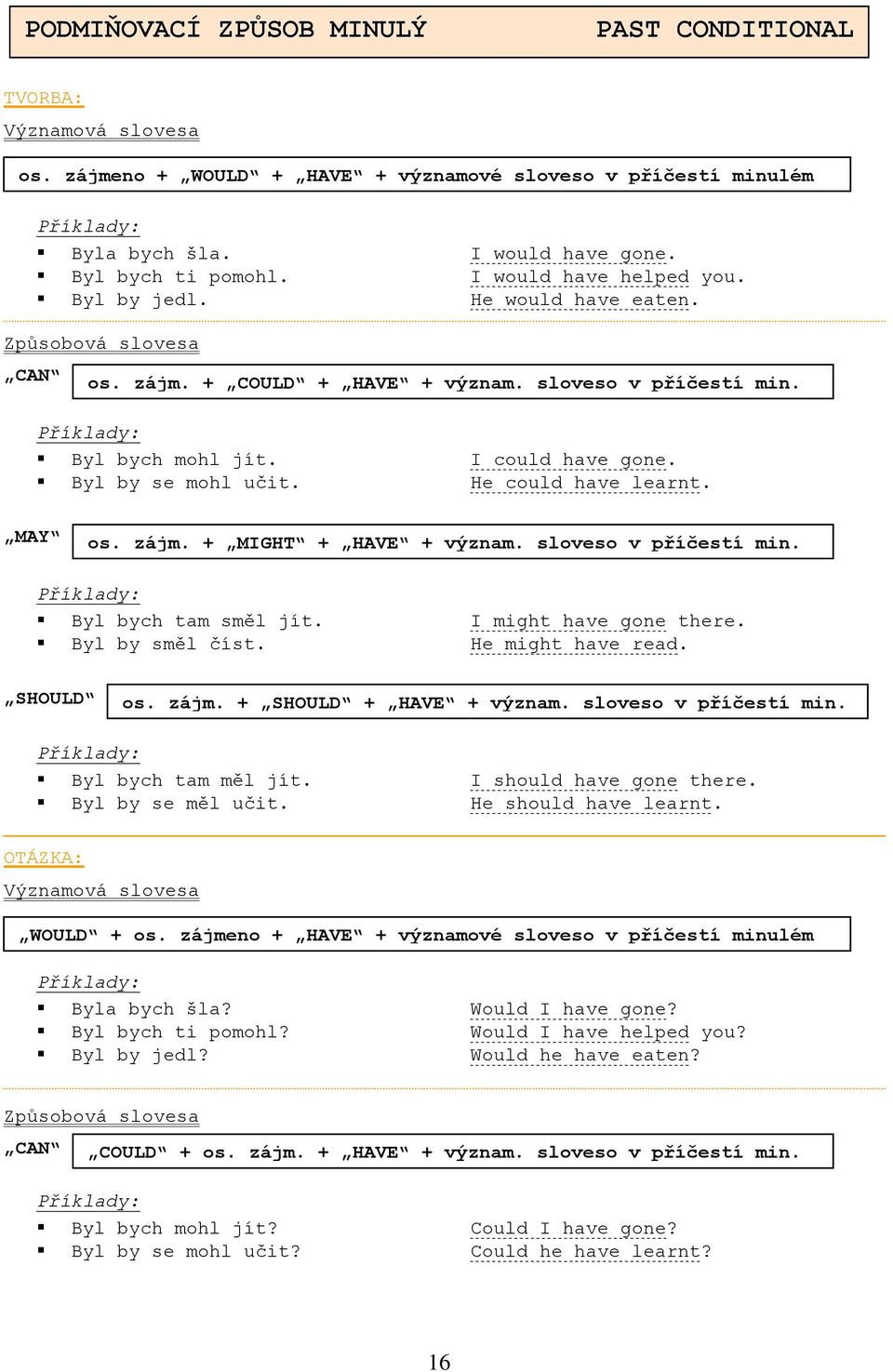 He could have learnt. MAY os. zájm. + MIGHT + HAVE + význam. sloveso v příčestí min. Byl bych tam směl jít. I might have gone there. Byl by směl číst. He might have read. SHOULD os. zájm. + SHOULD + HAVE + význam.