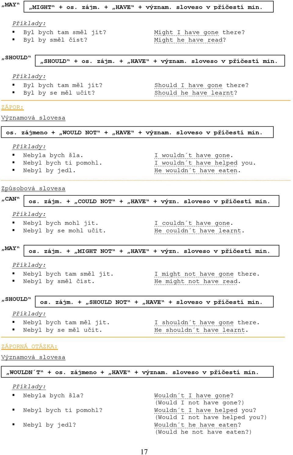 Nebyl bych ti pomohl. I wouldn t have helped you. Nebyl by jedl. He wouldn t have eaten. Způsobová slovesa CAN os. zájm. + COULD NOT + HAVE + význ. sloveso v příčestí min. Nebyl bych mohl jít.