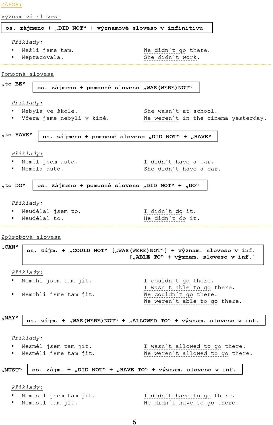 zájmeno + pomocné sloveso DID NOT + HAVE Neměl jsem auto. I didn t have a car. Neměla auto. She didn t have a car. to DO os. zájmeno + pomocné sloveso DID NOT + DO Neudělal jsem to. I didn t do it.