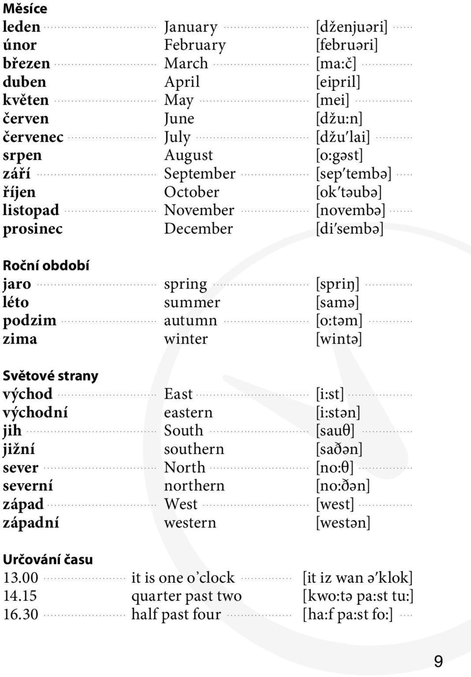 .. léto summer [samә] podzim... autumn... [o:tәm]... zima winter [wintә] Světové strany východ... East... [i:st]... východní eastern [i:stәn] jih... South... [sauθ]... jižní southern [saðәn] sever.