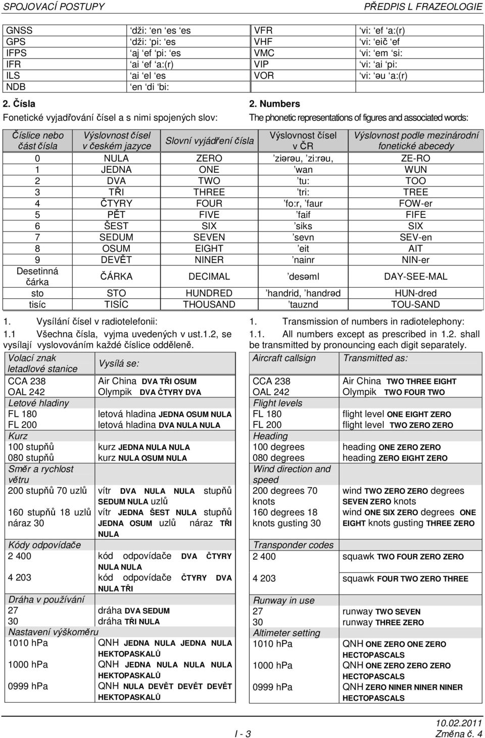 Numbers Fonetické vyjadřování čísel a s nimi spojených slov: Číslice nebo část čísla The phonetic representations of figures and associated words: Výslovnost čísel Výslovnost čísel Slovní vyjádření