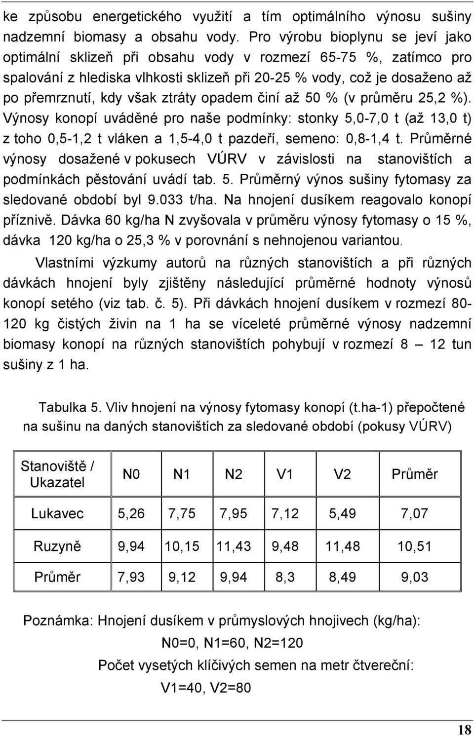 ztráty opadem činí až 50 % (v průměru 25,2 %). Výnosy konopí uváděné pro naše podmínky: stonky 5,0-7,0 t (až 13,0 t) z toho 0,5-1,2 t vláken a 1,5-4,0 t pazdeří, semeno: 0,8-1,4 t.