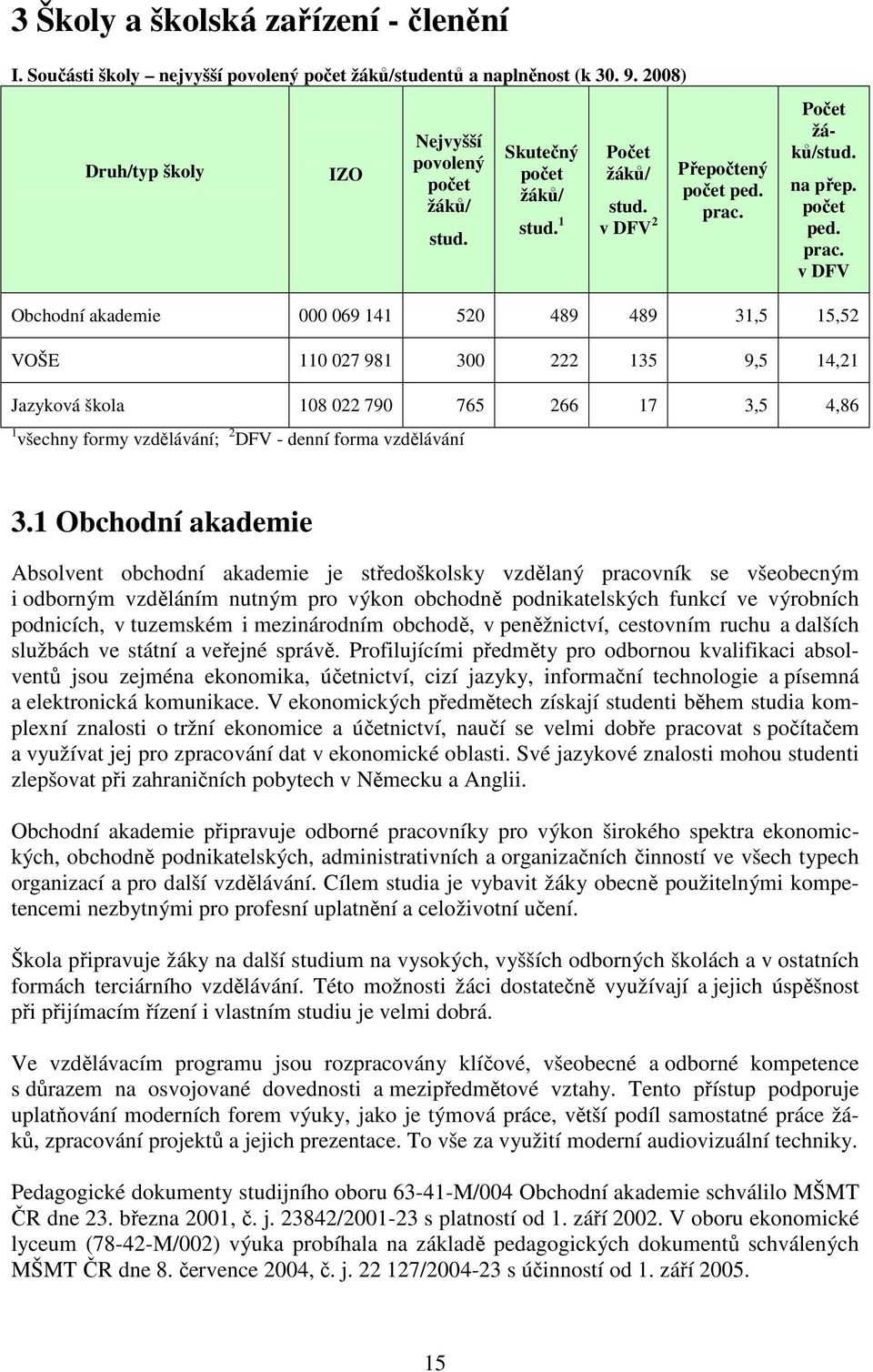 Počet žáků/stud. na přep. počet ped. prac.