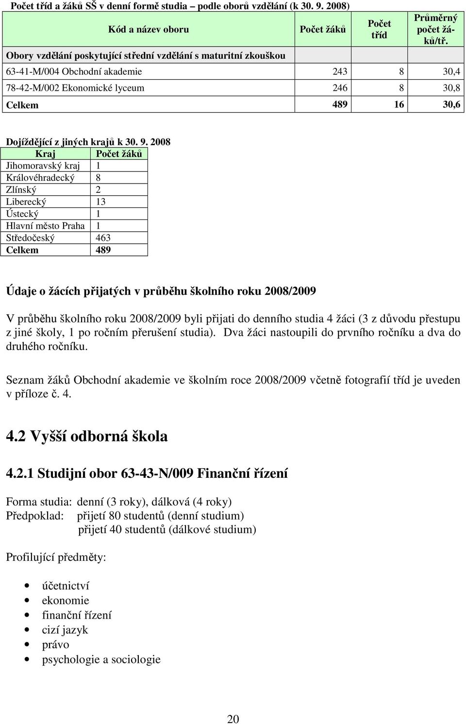 63-41-M/004 Obchodní akademie 243 8 30,4 78-42-M/002 Ekonomické lyceum 246 8 30,8 Celkem 489 16 30,6 Dojíždějící z jiných krajů k 30. 9.