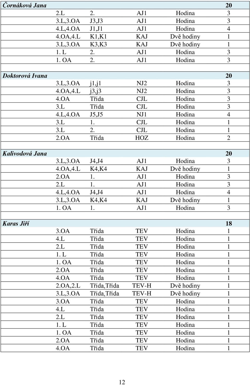 CJL Hodina 1 2.OA Třída HOZ Hodina 2 Kalivodová Jana 20 3.L,3.OA J4,J4 AJ1 Hodina 3 4.OA,4.L K4,K4 KAJ Dvě hodiny 1 2.OA 1. AJ1 Hodina 3 2.L 1. AJ1 Hodina 3 4.L,4.OA J4,J4 AJ1 Hodina 4 3.L,3.OA K4,K4 KAJ Dvě hodiny 1 1.