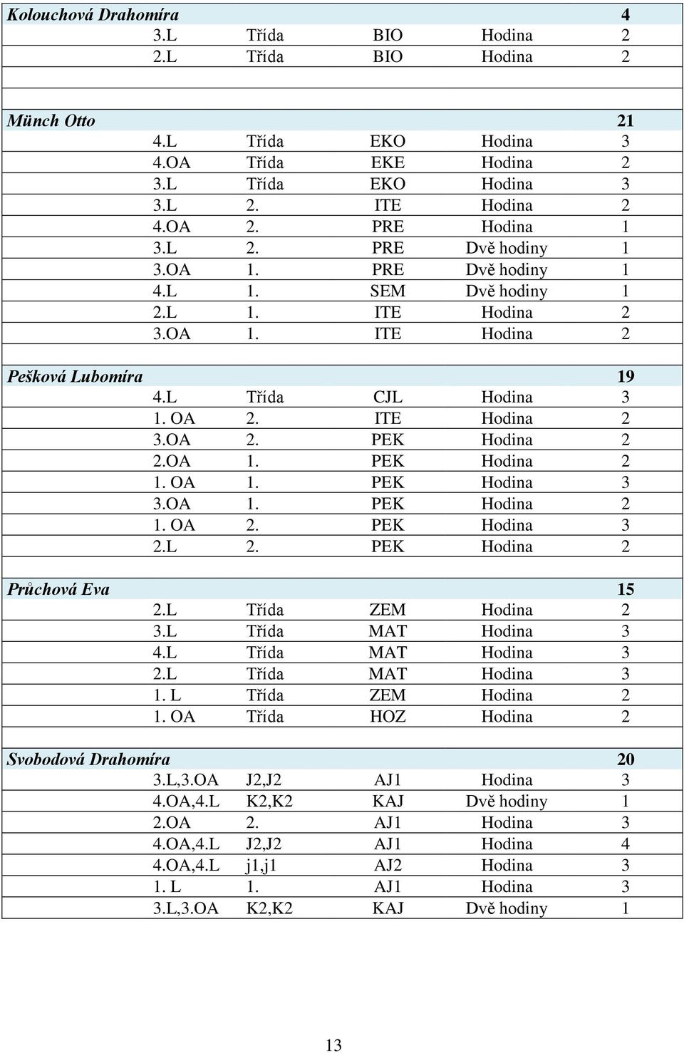 OA 1. PEK Hodina 3 3.OA 1. PEK Hodina 2 1. OA 2. PEK Hodina 3 2.L 2. PEK Hodina 2 Průchová Eva 15 2.L Třída ZEM Hodina 2 3.L Třída MAT Hodina 3 4.L Třída MAT Hodina 3 2.L Třída MAT Hodina 3 1.