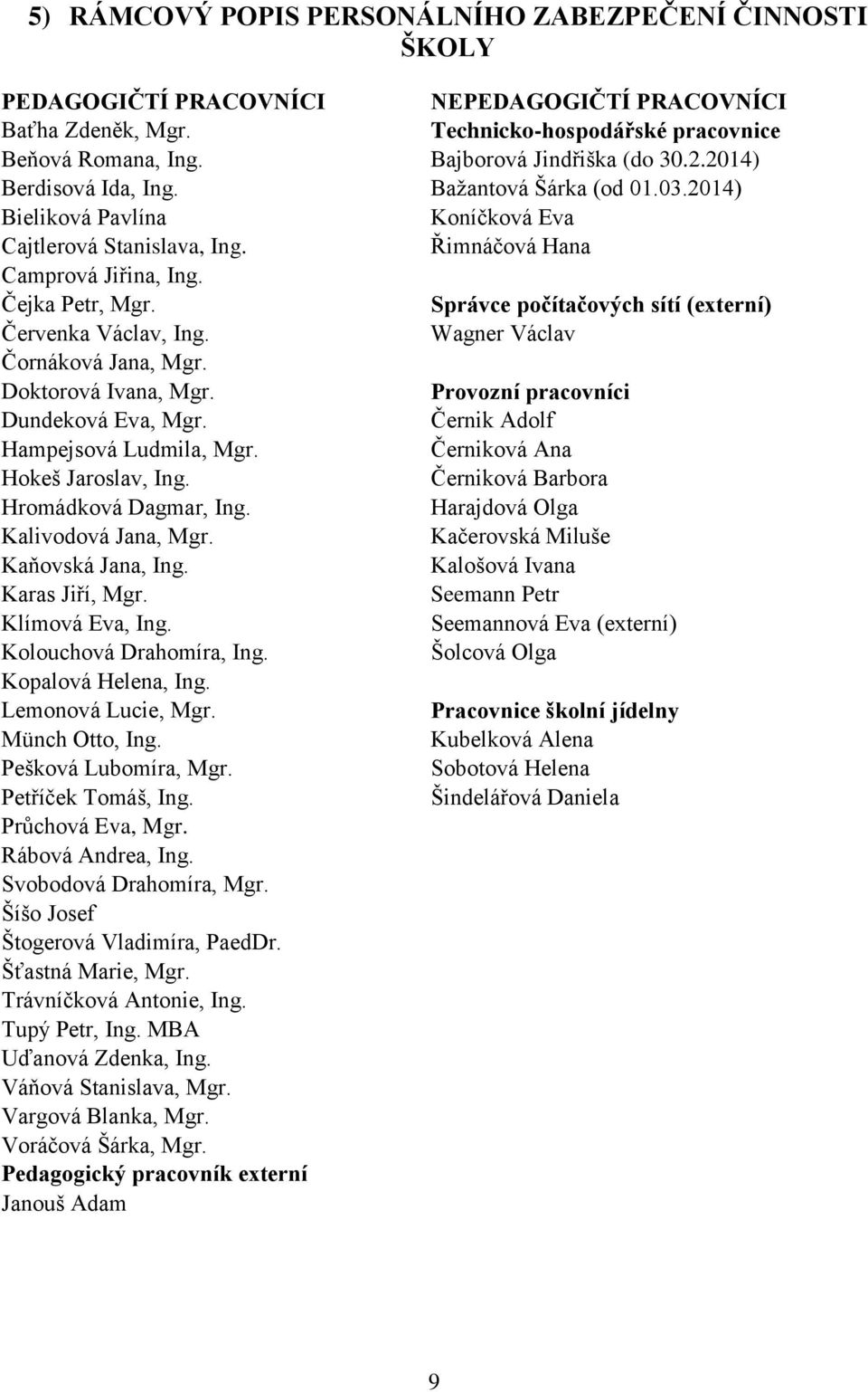 Správce počítačových sítí (externí) Červenka Václav, Ing. Wagner Václav Čornáková Jana, Mgr. Doktorová Ivana, Mgr. Provozní pracovníci Dundeková Eva, Mgr. Černik Adolf Hampejsová Ludmila, Mgr.