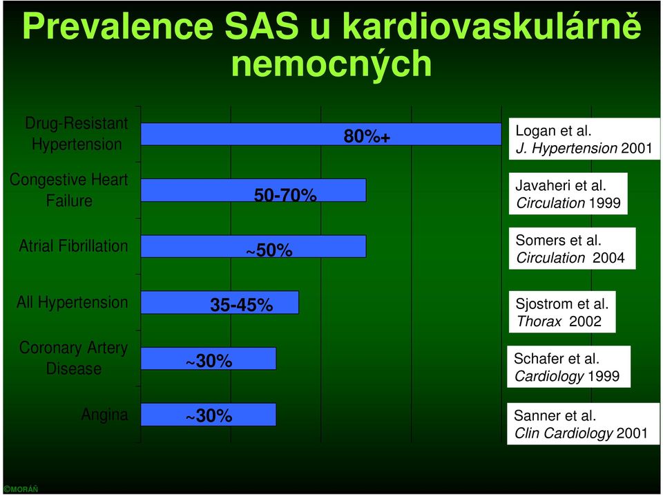 Circulation 1999 Somers et al.