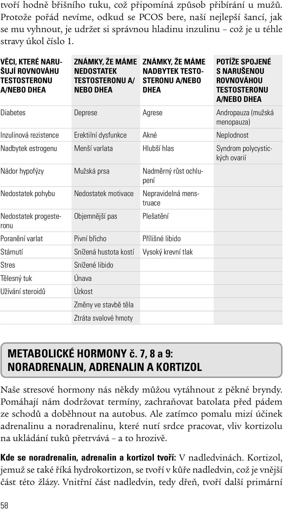 VĚCI, KTERÉ NARU- ŠUJÍ ROVNOVÁHU TESTOSTERONU A/NEBO DHEA ZNÁMKY, ŽE MÁME NEDOSTATEK TESTOSTERONU A/ NEBO DHEA ZNÁMKY, ŽE MÁME NADBYTEK TESTO- STERONU A/NEBO DHEA POTÍŽE SPOJENÉ S NARUŠENOU