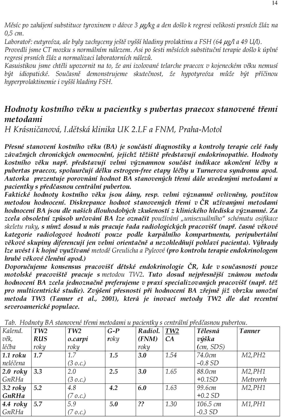 Asi po šesti měsících substituční terapie došlo k úplné regresi prsních žláz a normalizaci laboratorních nálezů.