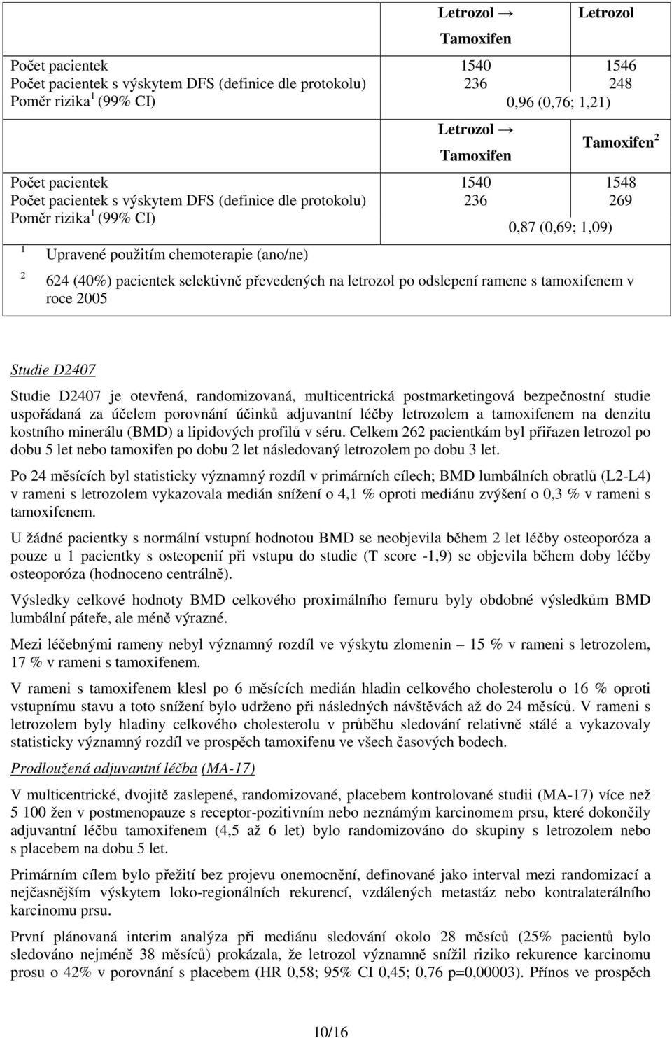 převedených na letrozol po odslepení ramene s tamoxifenem v roce 2005 1548 269 Studie D2407 Studie D2407 je otevřená, randomizovaná, multicentrická postmarketingová bezpečnostní studie uspořádaná za