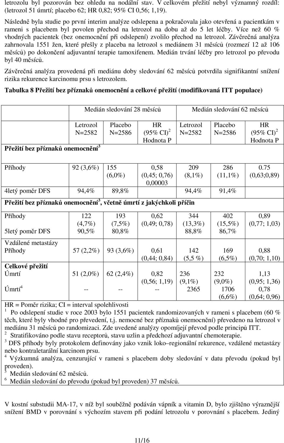 Více než 60 % vhodných pacientek (bez onemocnění při odslepení) zvolilo přechod na letrozol.