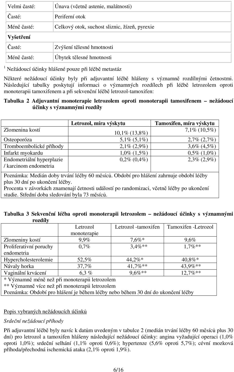 Následující tabulky poskytují informaci o významných rozdílech při léčbě letrozolem oproti monoterapii tamoxifenem a při sekvenční léčbě letrozol-tamoxifen: Tabulka 2 Adjuvantní monoterapie